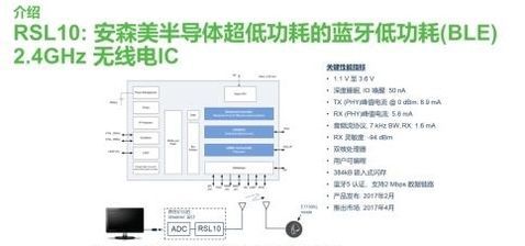 完整、靈活的助聽器交鑰匙方案 推動步入智能、互聯助聽器的新時代