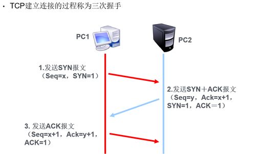 計算機輔助設備的技術開發