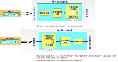 計算機網絡之網絡層設備與計算機輔助設備的技術開發