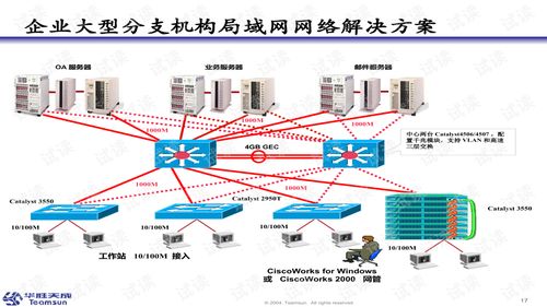 計算機網絡、網絡安全技術及計算機輔助設備技術開發的綜合探討